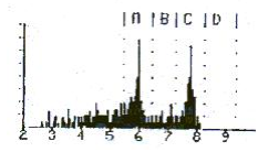 RAD7連續(xù)測(cè)氡儀說明書-20