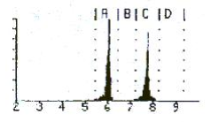 RAD7連續(xù)測(cè)氡儀說明書-2