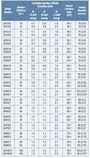 延展型探測(cè)器 延展型探測(cè)器