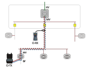 <a href='http://fsaowin.com/Cpzx/dianlanceshiyi/ariadna.html'>Ariadna CI</a>