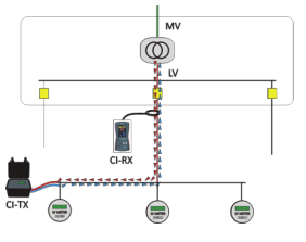 <a href='http://fsaowin.com/Cpzx/dianlanceshiyi/ariadna.html'>Ariadna CI</a>