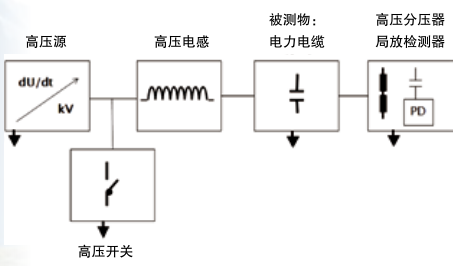 DAC測(cè)試原理圖