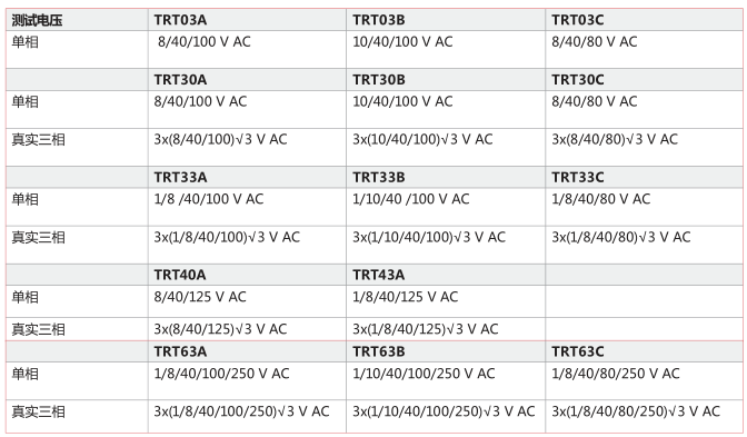 TRT系列<a href='http://fsaowin.com/Cpzx/bianyaqiceshiyi/dvpowertrt.html'>三相變壓器</a>變比測試儀-2