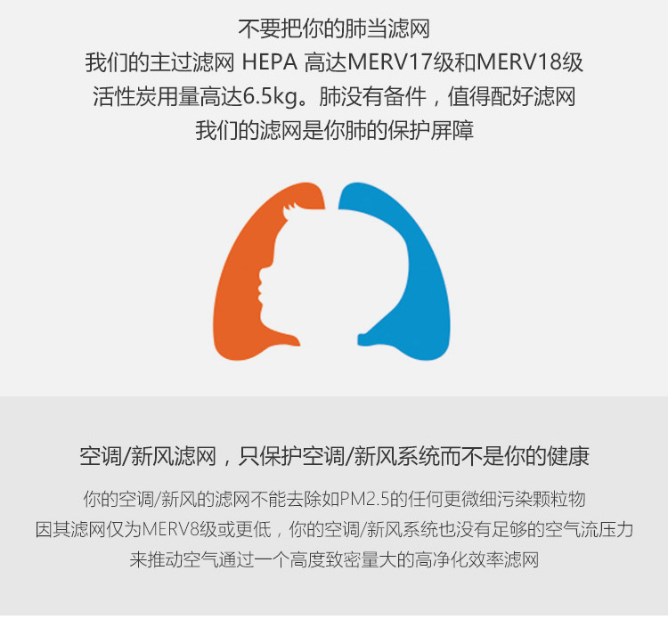 復合預過濾網(wǎng)4