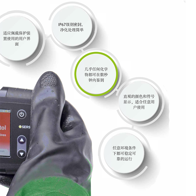 serstech 100 indicator拉曼光譜儀 serstech 100 indicator拉曼光譜儀