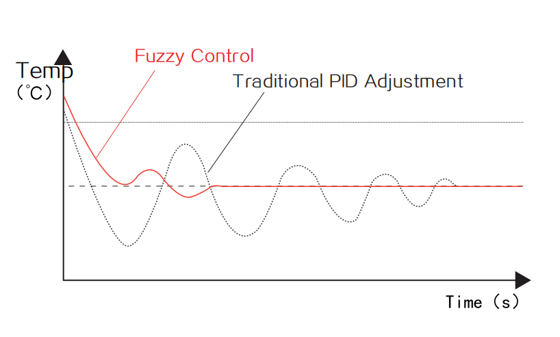 Grampus DP-1便攜露點(diǎn)儀控制系統(tǒng) Grampus DP-1便攜露點(diǎn)儀控制系統(tǒng)