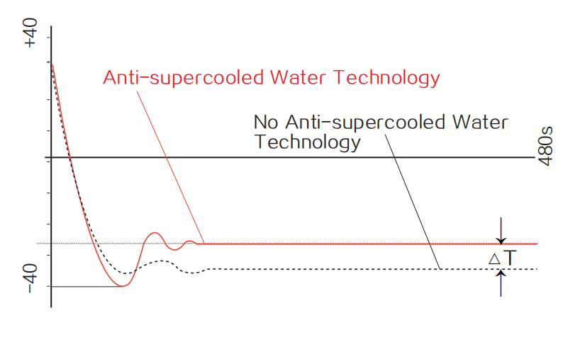 Grampus DP-1便攜露點(diǎn)儀防過(guò)冷水 Grampus DP-1便攜露點(diǎn)儀防過(guò)冷水