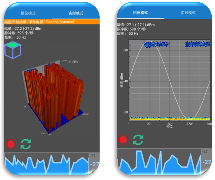 PD74i特高頻、高頻檢測圖譜
