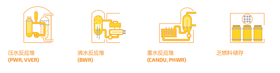 RADCAM&reg; Epsilon核電設(shè)施輻射持續(xù)性監(jiān)控相機(jī)應(yīng)用