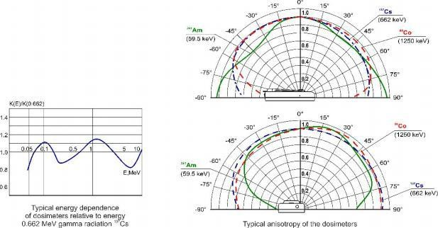白俄羅斯ATOMTEXAT2503B、B/1、B/2個人劑量計