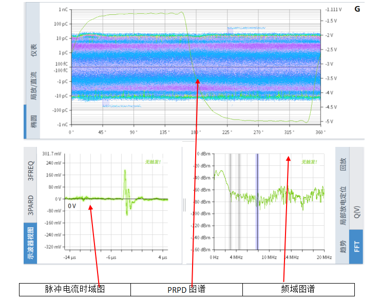 本次測(cè)試采用標(biāo)準(zhǔn)局放信號(hào)發(fā)生裝置模擬電纜局放現(xiàn)場(chǎng)。本次使用的PDMaster-CT信號(hào)模擬裝置，其局放信號(hào)和干擾信號(hào)通過(guò)金屬鋁箔電極施加在高壓電纜護(hù)套上。