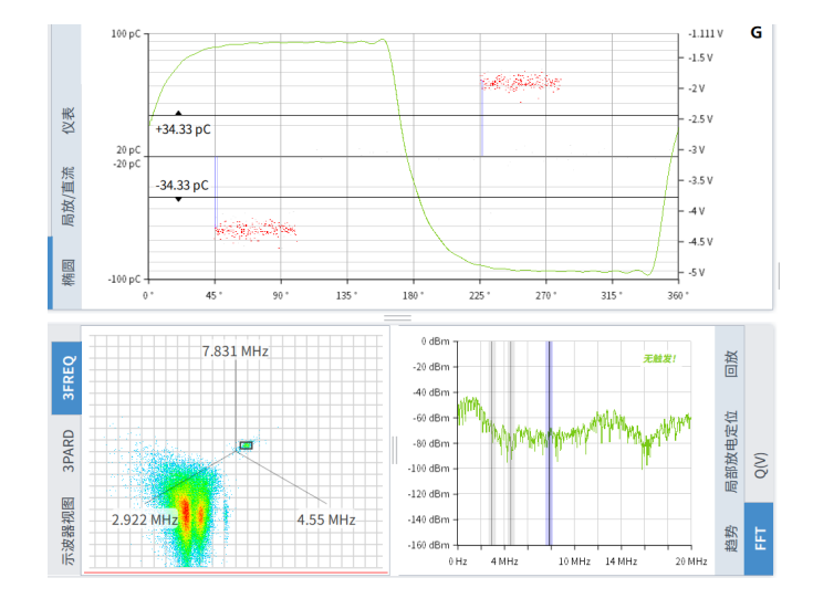 本次測(cè)試采用標(biāo)準(zhǔn)局放信號(hào)發(fā)生裝置模擬電纜局放現(xiàn)場(chǎng)。本次使用的PDMaster-CT信號(hào)模擬裝置，其局放信號(hào)和干擾信號(hào)通過(guò)金屬鋁箔電極施加在高壓電纜護(hù)套上。