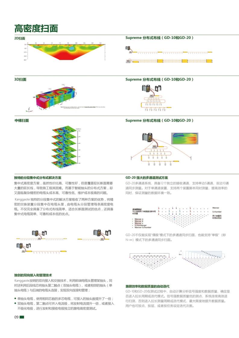 GD10-Basic/GD-10/GD-20 系列直流電法系統(tǒng)