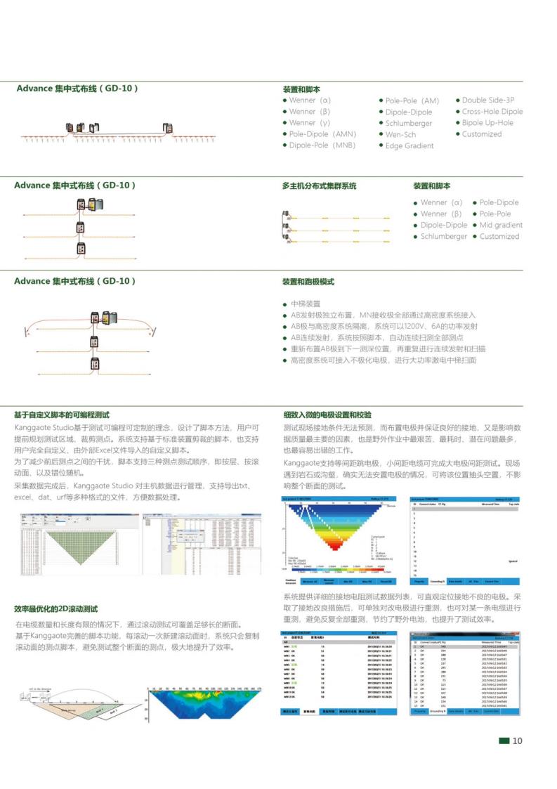 GD10-Basic/GD-10/GD-20 系列直流電法系統(tǒng)