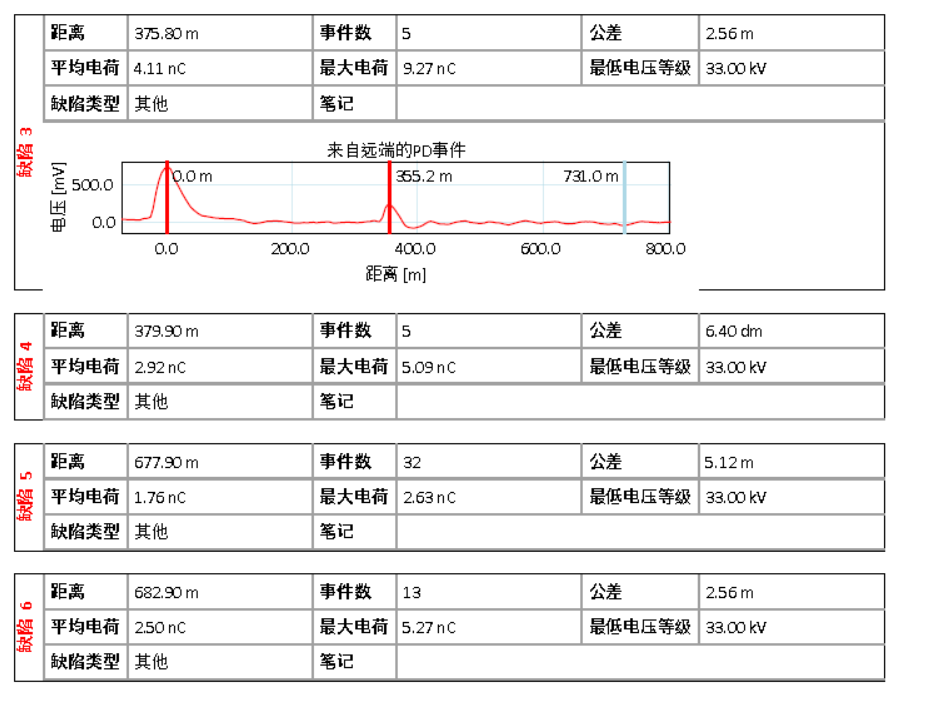 HVA60+PDTD60 超低頻三合一測(cè)試系統(tǒng)測(cè)試結(jié)論2