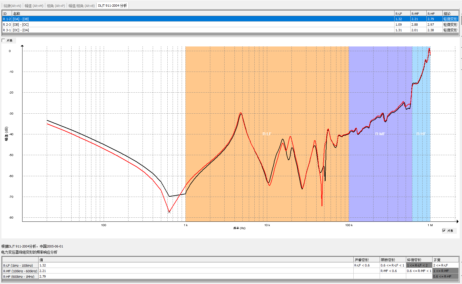 高壓測試數(shù)據(jù)