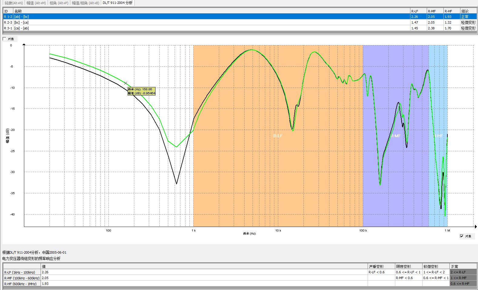 低壓測試數(shù)據(jù)