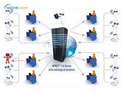 NPNET3.0輻射監(jiān)測(cè)系統(tǒng)
